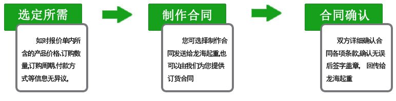 訂購流程 訂購流程